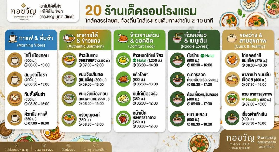 Photo of Others in Nakhon Si Thammarat