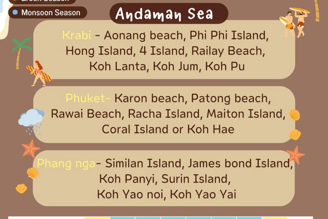 Photo of Others in Ao Nang