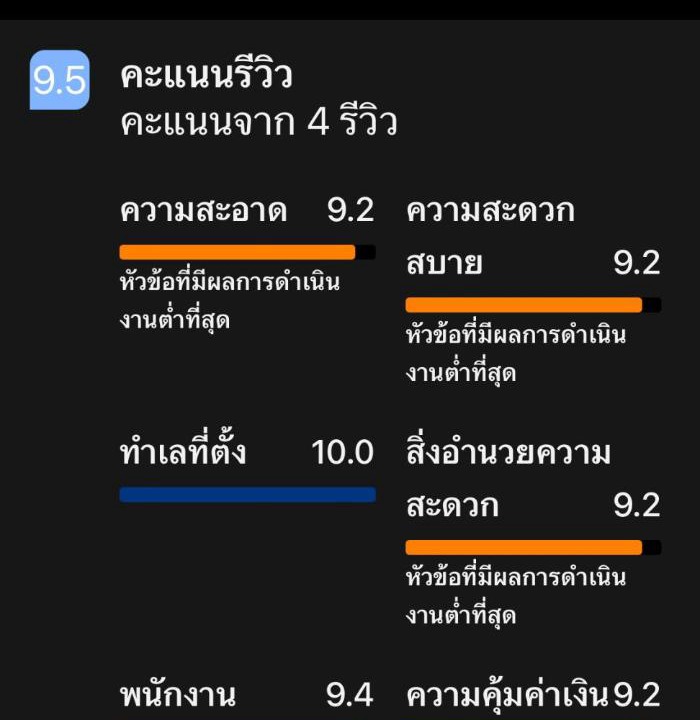 Photo of Others in Saen Suk